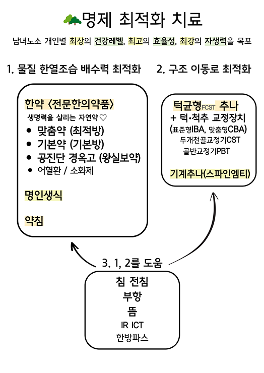 팝업 닫기